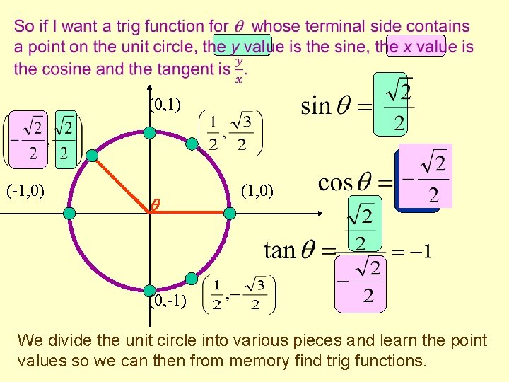  (0, 1) (-1, 0) (0, -1) We divide the unit circle into various