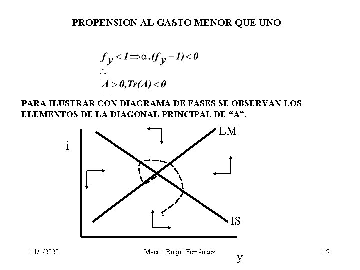 PROPENSION AL GASTO MENOR QUE UNO PARA ILUSTRAR CON DIAGRAMA DE FASES SE OBSERVAN