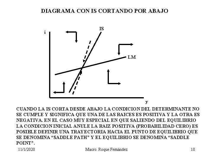 DIAGRAMA CON IS CORTANDO POR ABAJO i IS LM y CUANDO LA IS CORTA