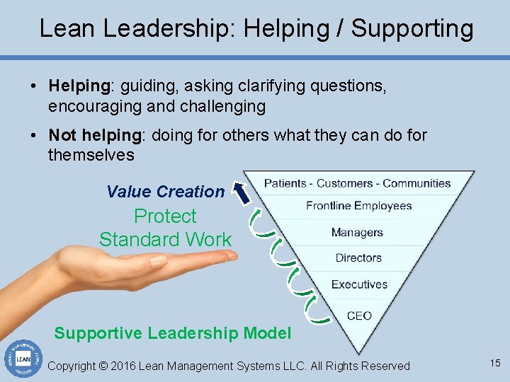 Lean Leadership: Helping / Supporting • Helping: guiding, asking clarifying questions, encouraging and challenging