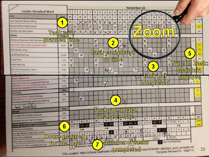 1 Task with planned time 2 Zoom Task completed on time 5 Type of