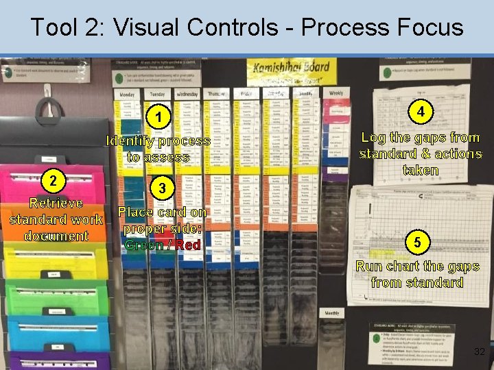 Tool 2: Visual Controls - Process Focus 2 Retrieve standard work document 1 4
