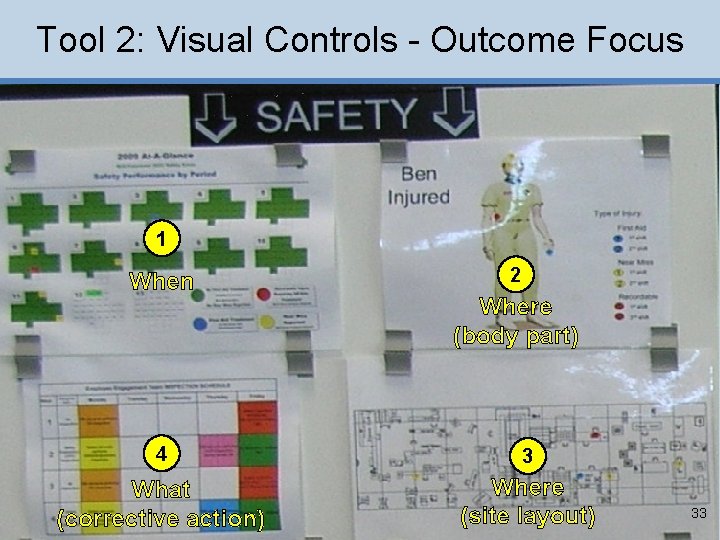Tool 2: Visual Controls - Outcome Focus 1 When 4 2 Where (body part)