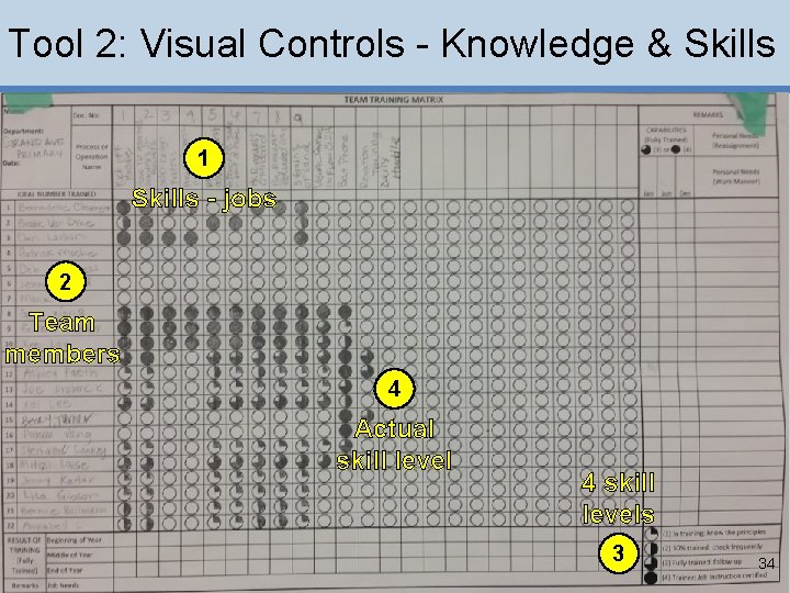 Tool 2: Visual Controls - Knowledge & Skills 1 Skills - jobs 2 Team