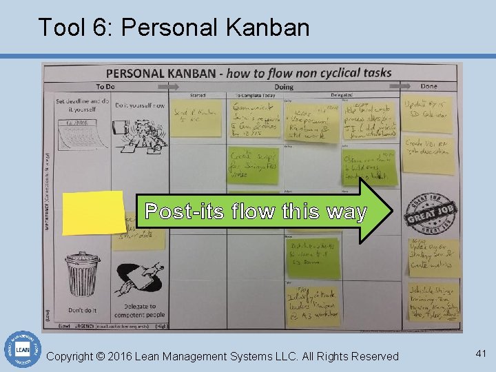 Tool 6: Personal Kanban Post-its flow this way Copyright © 2016 Lean Management Systems