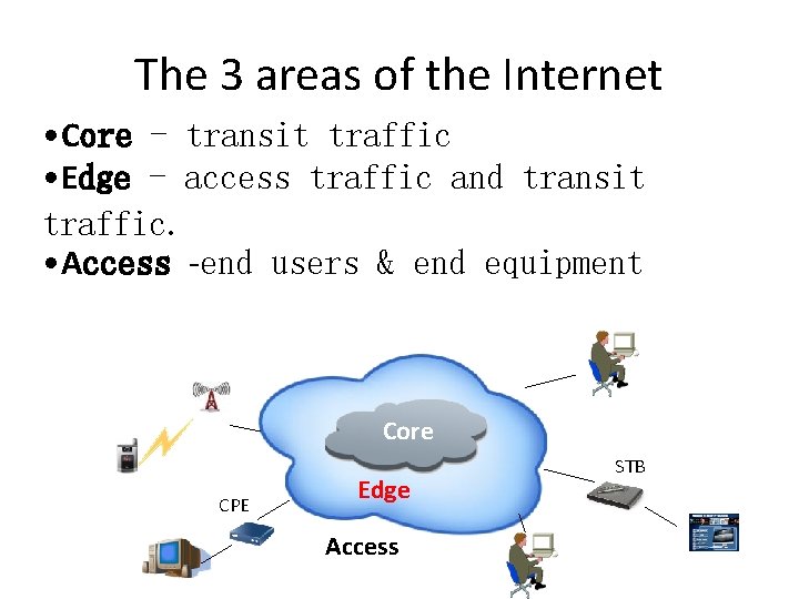 The 3 areas of the Internet • Core - transit traffic • Edge -