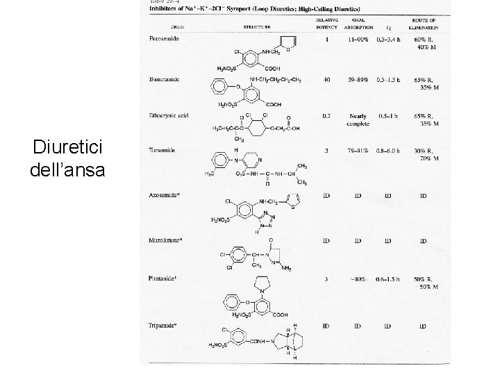 Diuretici dell’ansa 