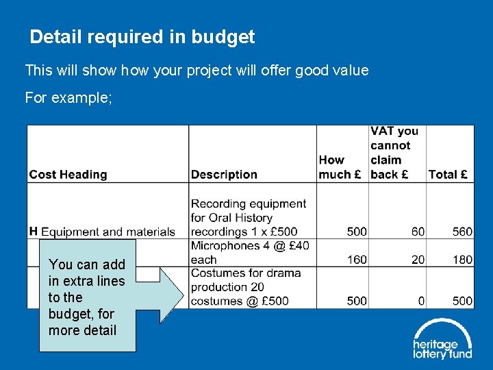 Detail required in budget This will show your project will offer good value For