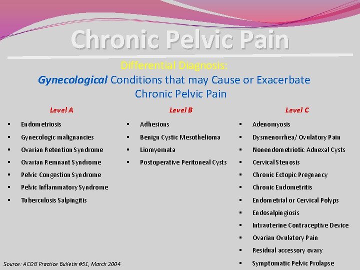 Chronic Pelvic Pain Differential Diagnosis: Gynecological Conditions that may Cause or Exacerbate Chronic Pelvic Chronic Pelvic Pain Differential Diagnosis: Gynecological Conditions that may Cause or Exacerbate Chronic Pelvic
