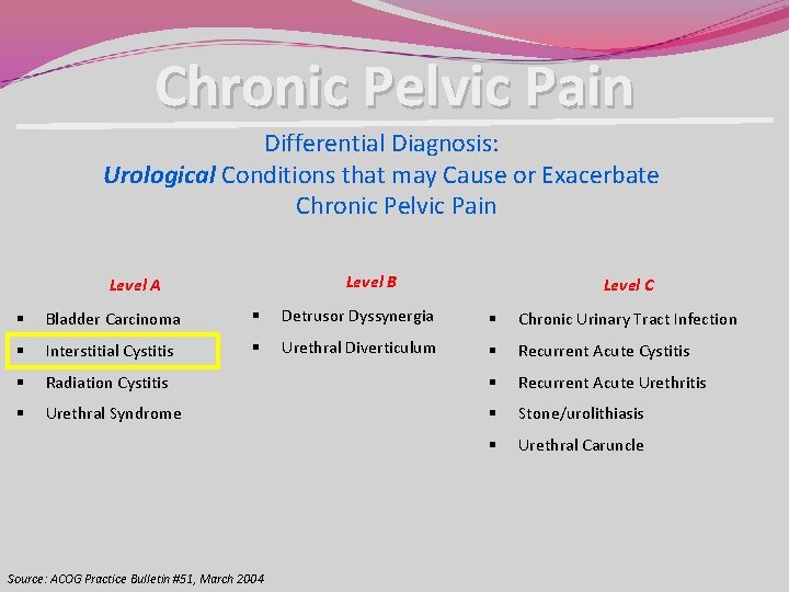 Chronic Pelvic Pain Differential Diagnosis: Urological Conditions that may Cause or Exacerbate Chronic Pelvic Chronic Pelvic Pain Differential Diagnosis: Urological Conditions that may Cause or Exacerbate Chronic Pelvic
