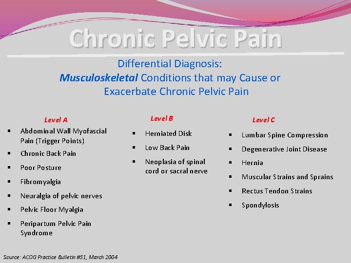 Chronic Pelvic Pain Differential Diagnosis: Musculoskeletal Conditions that may Cause or Exacerbate Chronic Pelvic Chronic Pelvic Pain Differential Diagnosis: Musculoskeletal Conditions that may Cause or Exacerbate Chronic Pelvic