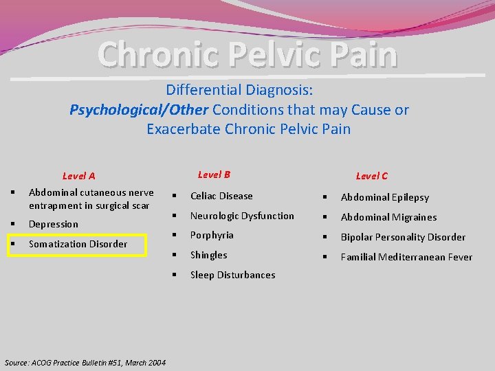 Chronic Pelvic Pain Differential Diagnosis: Psychological/Other Conditions that may Cause or Exacerbate Chronic Pelvic Chronic Pelvic Pain Differential Diagnosis: Psychological/Other Conditions that may Cause or Exacerbate Chronic Pelvic