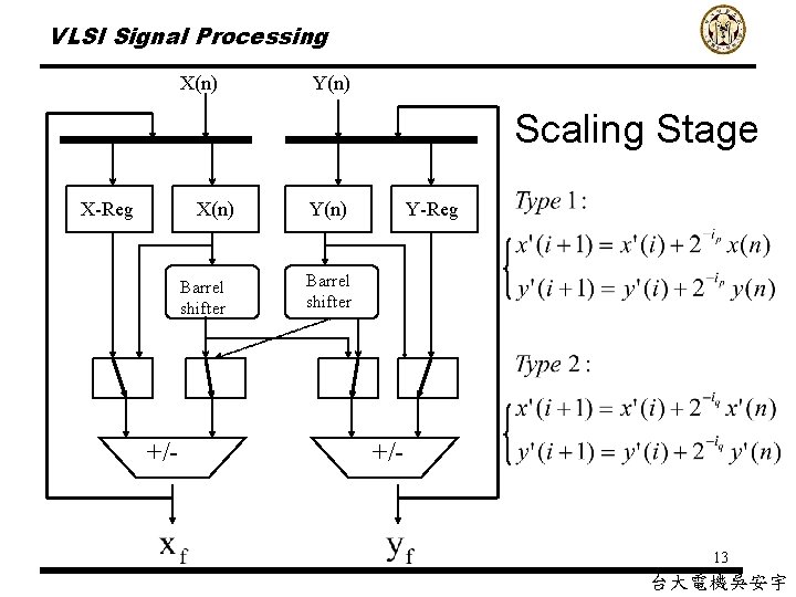 VLSI Signal Processing X(n) Y(n) Scaling Stage X-Reg X(n) Barrel shifter +/- Y(n) Y-Reg