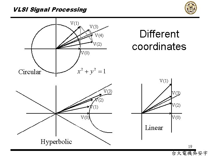 VLSI Signal Processing V(1) V(3) V(4) V(2) V(0) Different coordinates Circular V(1) V(3) V(2)