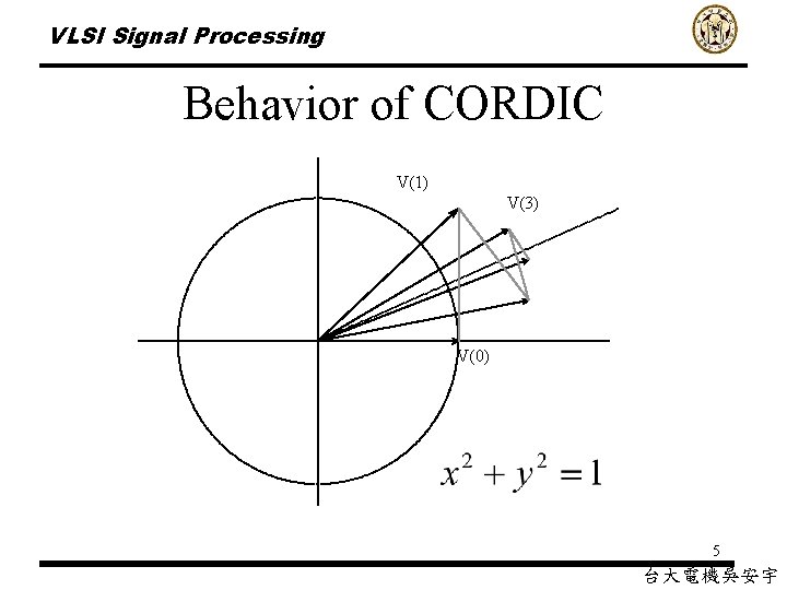 VLSI Signal Processing Behavior of CORDIC V(1) V(3) V(0) 5 台大電機吳安宇 