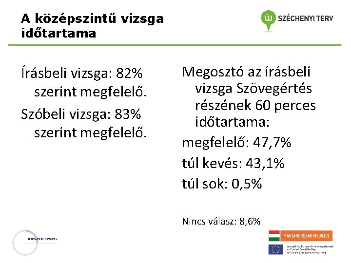 A középszintű vizsga időtartama Írásbeli vizsga: 82% szerint megfelelő. Szóbeli vizsga: 83% szerint megfelelő.