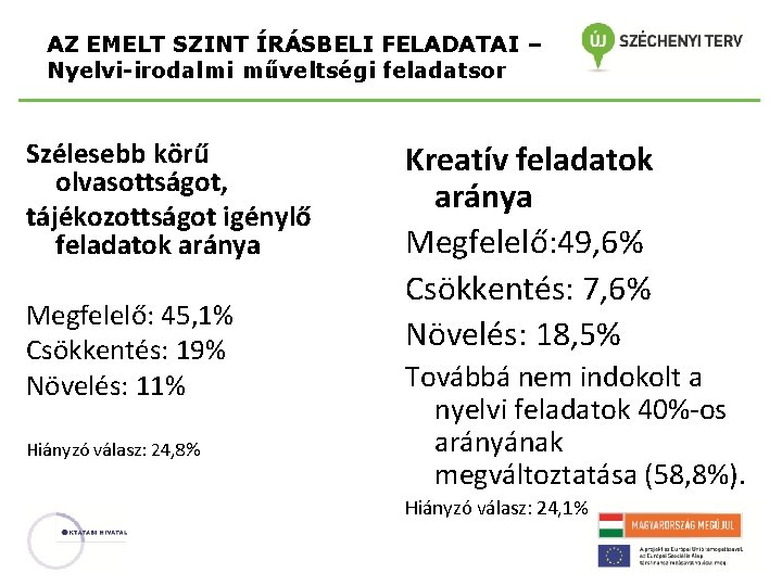 AZ EMELT SZINT ÍRÁSBELI FELADATAI – Nyelvi-irodalmi műveltségi feladatsor Szélesebb körű olvasottságot, tájékozottságot igénylő