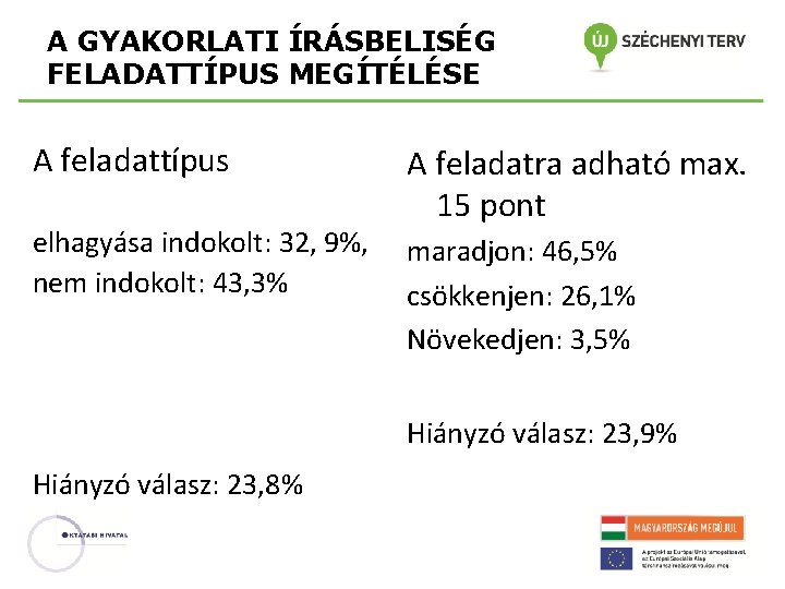 A GYAKORLATI ÍRÁSBELISÉG FELADATTÍPUS MEGÍTÉLÉSE A feladattípus elhagyása indokolt: 32, 9%, nem indokolt: 43,