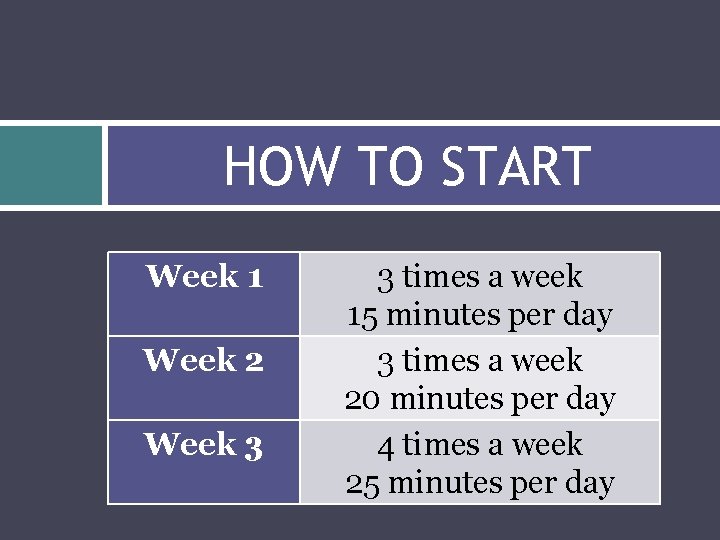 HOW TO START Week 1 Week 2 Week 3 3 times a week 15