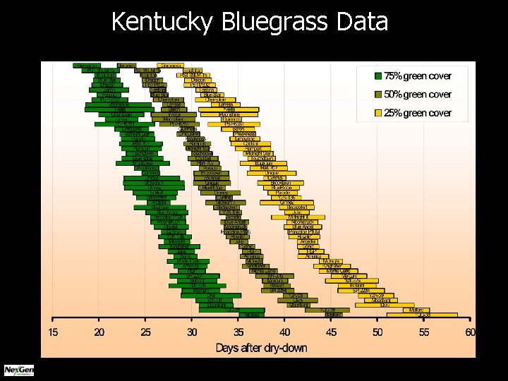Kentucky Bluegrass Data 