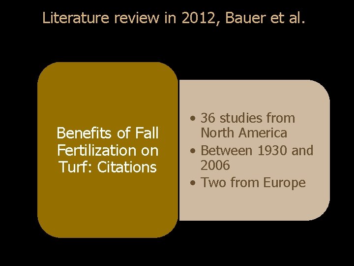 Literature review in 2012, Bauer et al. Benefits of Fall Fertilization on Turf: Citations