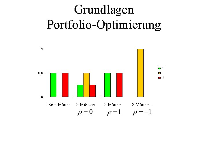 Grundlagen Portfolio-Optimierung Eine Münze 2 Münzen 