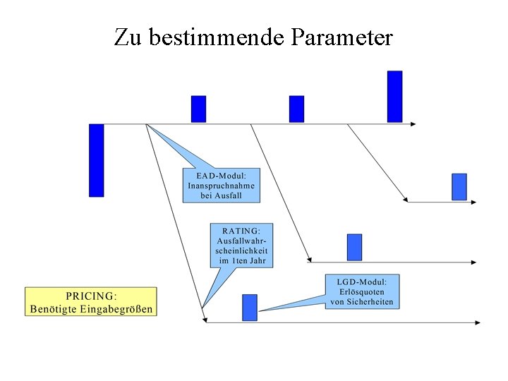 Zu bestimmende Parameter 