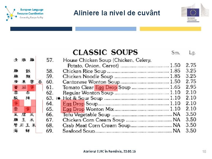 Aliniere la nivel de cuvânt Atelierul ELRC în România, 23. 03. 16 10 