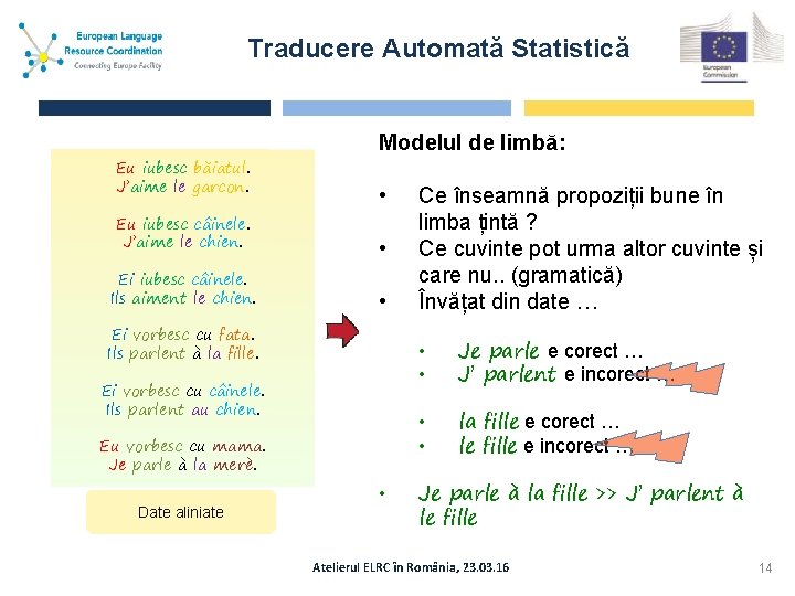 Traducere Automată Statistică Modelul de limbă: Eu iubesc băiatul. J’aime le garcon. • Eu