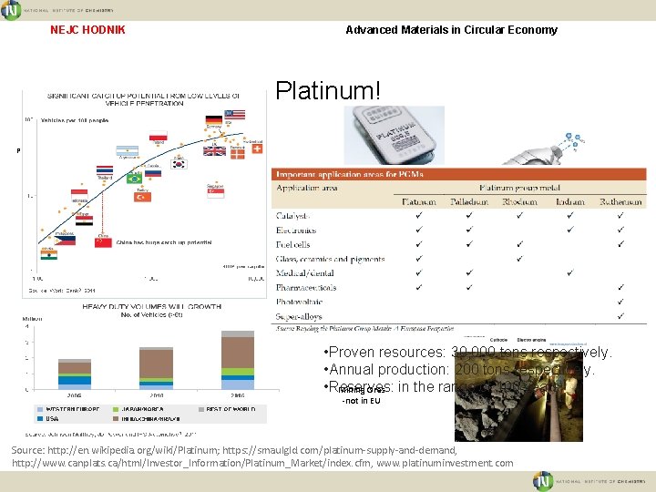 NEJC HODNIK Advanced Materials in Circular Economy Platinum! Platinum Net Demand By Application 2014