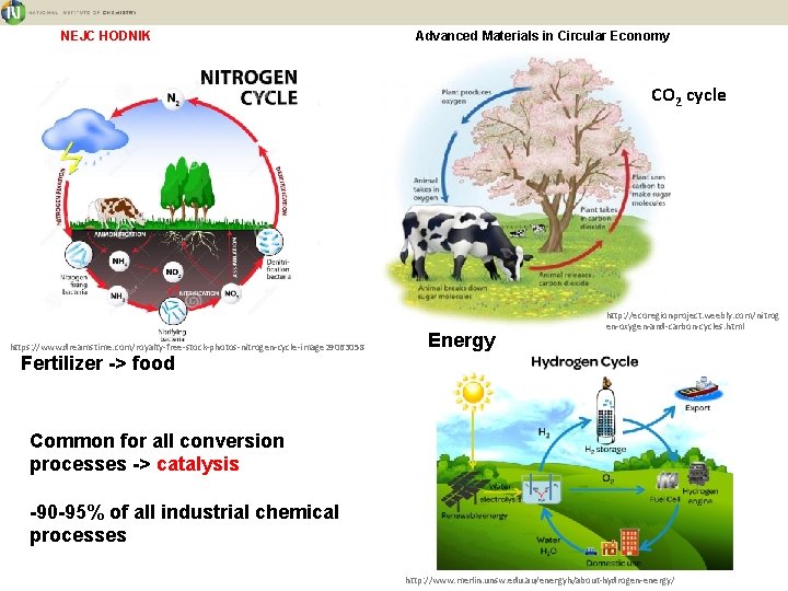 NEJC HODNIK Advanced Materials in Circular Economy CO 2 cycle https: //www. dreamstime. com/royalty-free-stock-photos-nitrogen-cycle-image