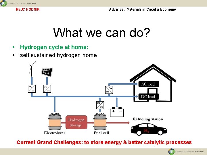 NEJC HODNIK Advanced Materials in Circular Economy What we can do? • Hydrogen cycle