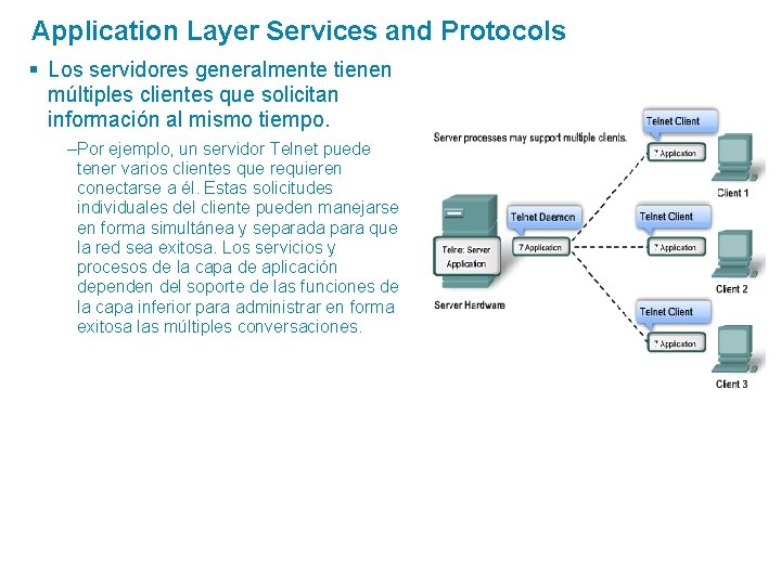 Application Layer Services and Protocols § Los servidores generalmente tienen múltiples clientes que solicitan