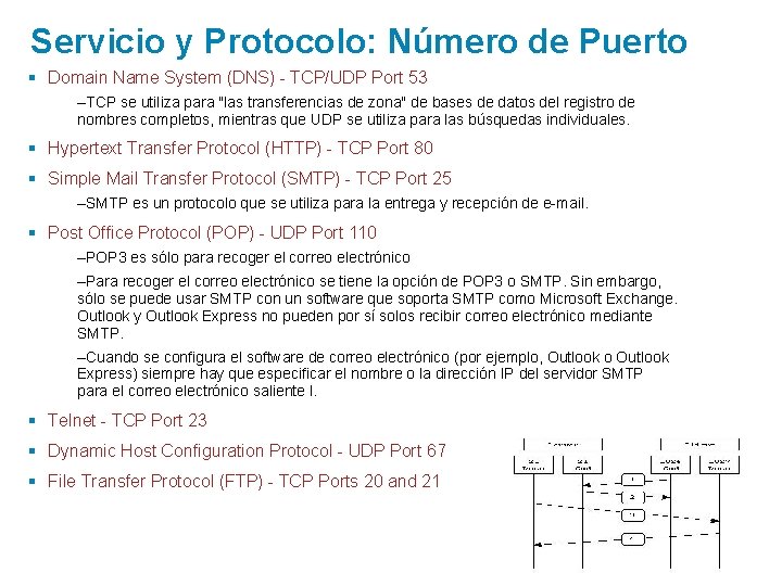 Servicio y Protocolo: Número de Puerto § Domain Name System (DNS) - TCP/UDP Port