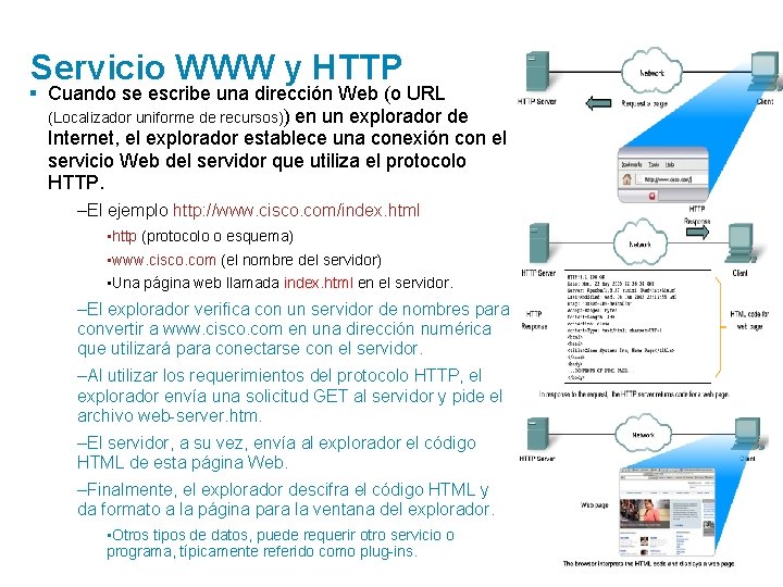 Servicio WWW y HTTP § Cuando se escribe una dirección Web (o URL (Localizador