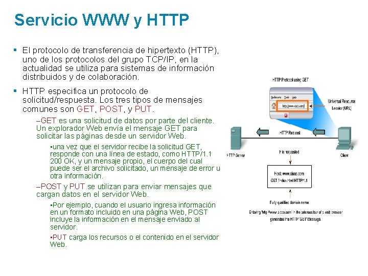 Servicio WWW y HTTP § El protocolo de transferencia de hipertexto (HTTP), uno de