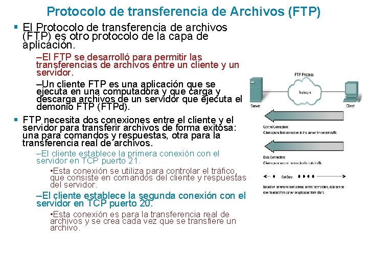 Protocolo de transferencia de Archivos (FTP) § El Protocolo de transferencia de archivos (FTP)