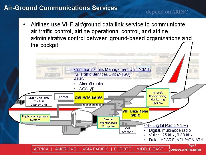 Air-Ground Communications Services • Airlines use VHF air/ground data link service to communicate air