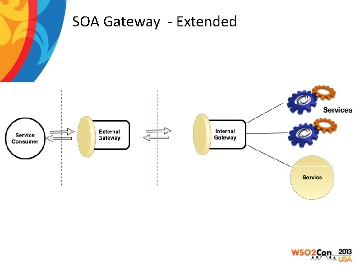 SOA Gateway - Extended 