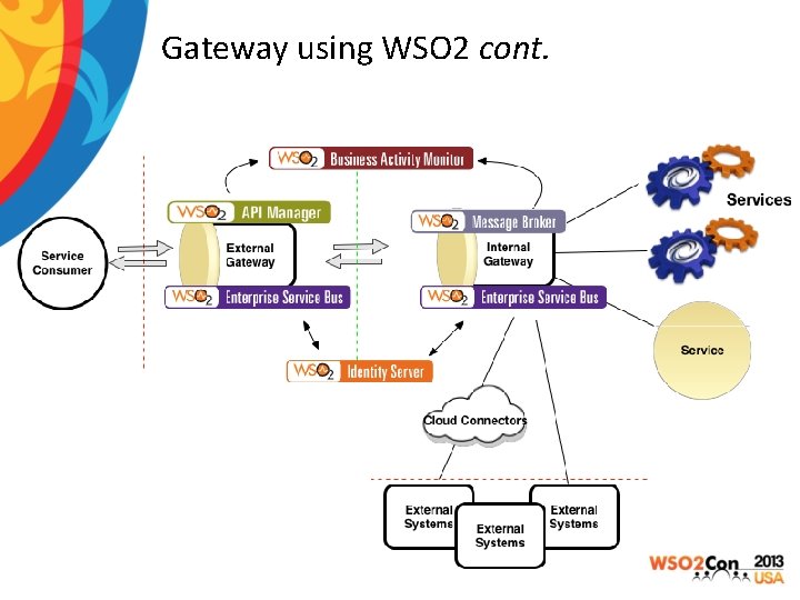 Gateway using WSO 2 cont. 