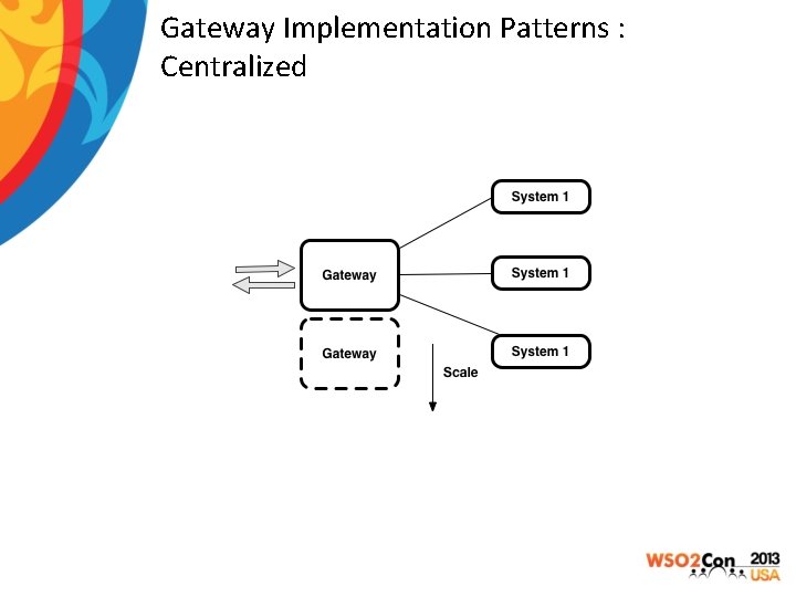 Gateway Implementation Patterns : Centralized 