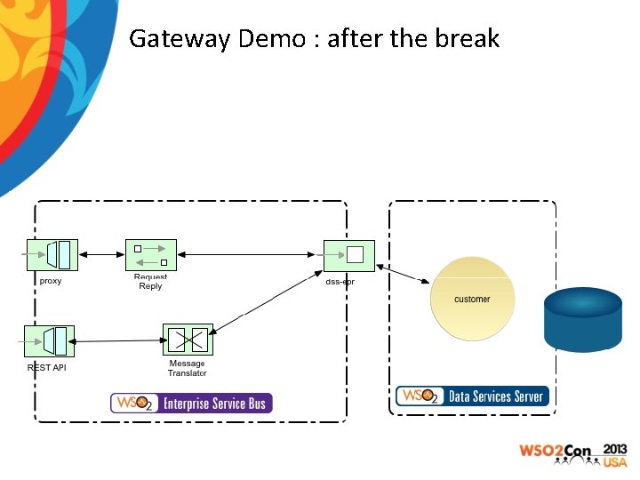 Gateway Demo : after the break 