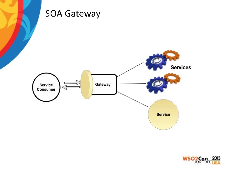 SOA Gateway 