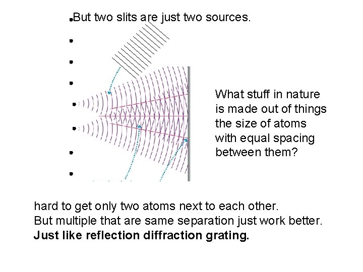 But two slits are just two sources. What stuff in nature is made out