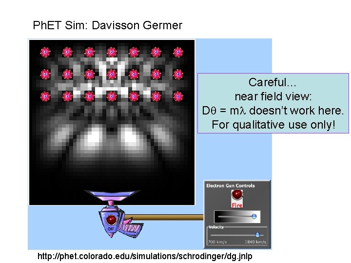 Ph. ET Sim: Davisson Germer Careful… near field view: D = m doesn’t work