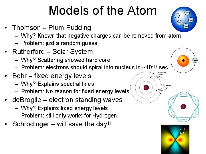Models of the Atom • Thomson – Plum Pudding – – – Why? Known Models of the Atom • Thomson – Plum Pudding – – – Why? Known