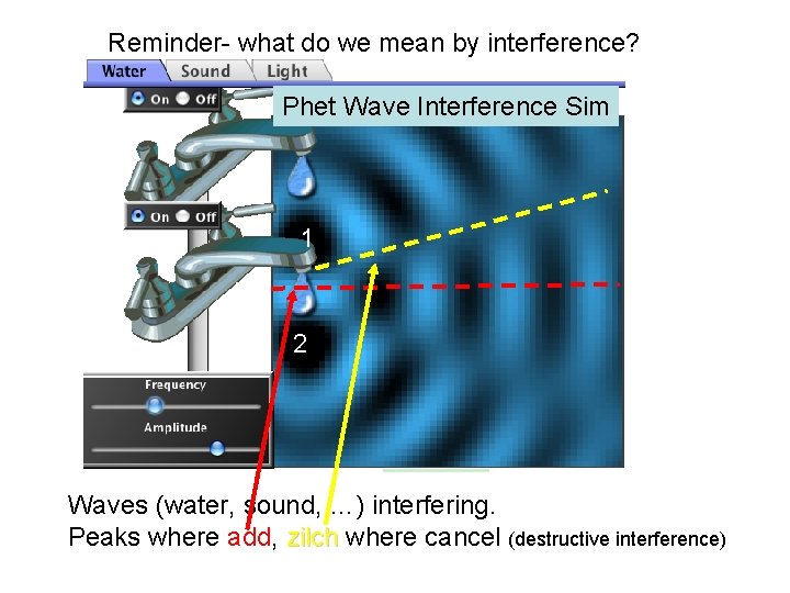 Reminder- what do we mean by interference? Phet Wave Interference Sim 1 2 Waves