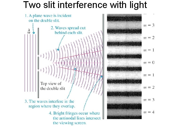 Two slit interference with light 