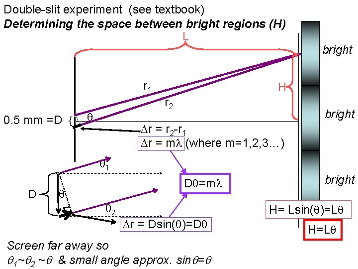 Double-slit experiment (see textbook) Determining the space between bright regions (H) L bright r