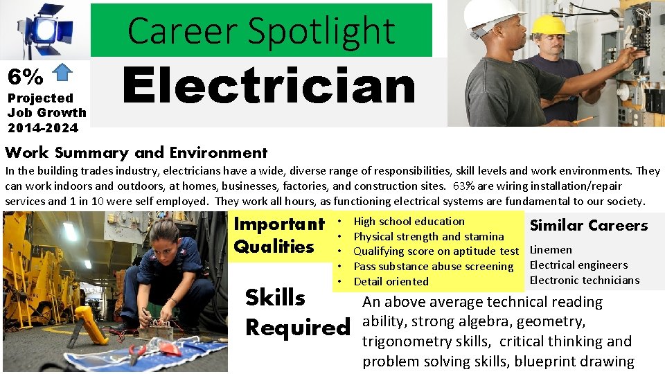 Career Spotlight 6% Projected Job Growth 2014 -2024 Electrician Work Summary and Environment In